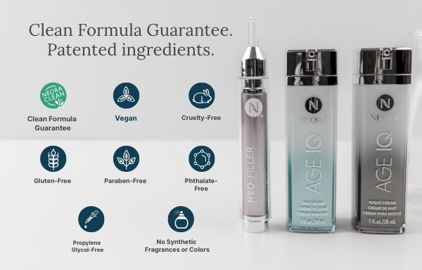 An infographic of Neora’s Clean Formula Guarantee for the Fill, Lift & Glow Set. Featured is the set.