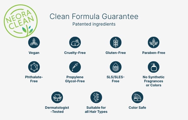 Neora's clean formula guarantee.