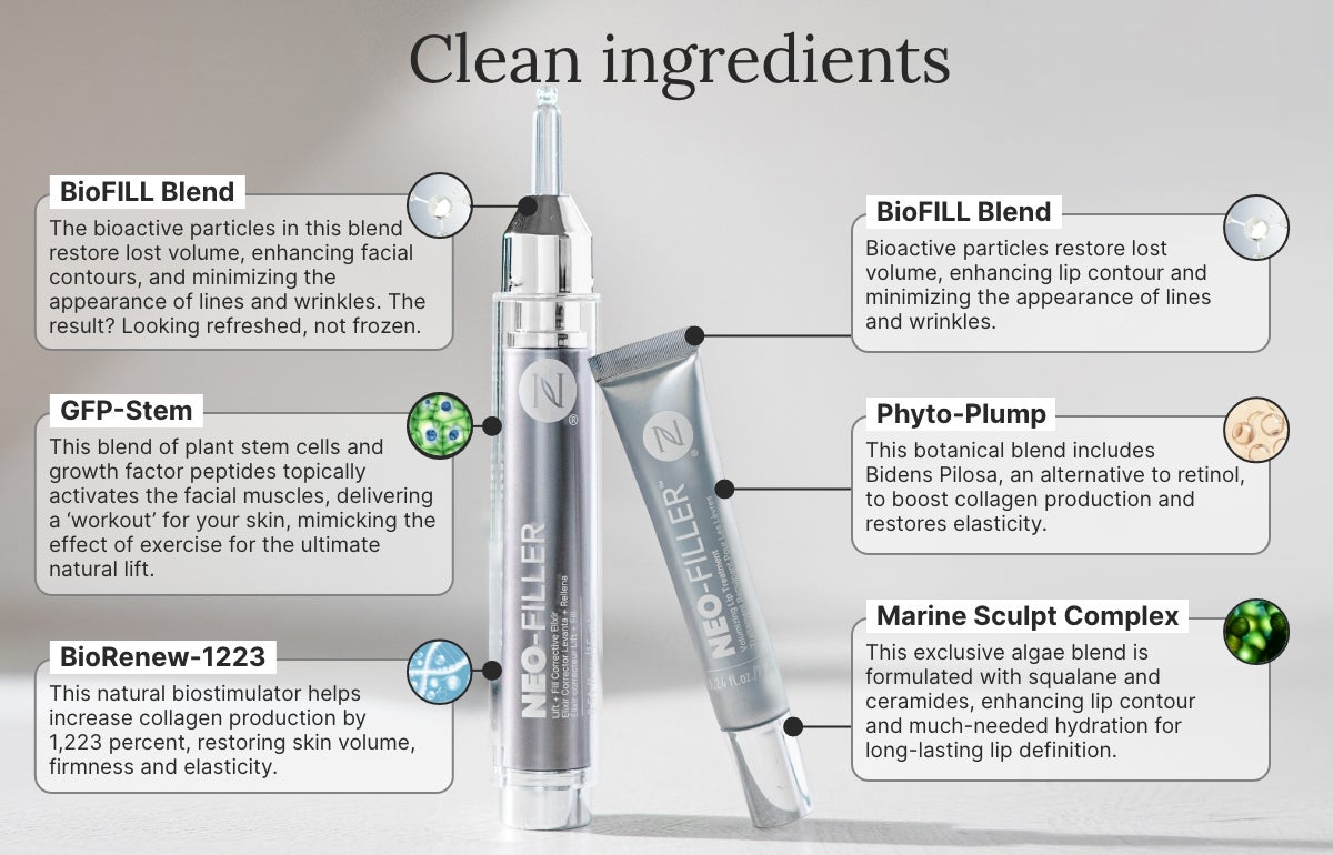 An infographic of clean ingredients in the Neo-FILLER Face & Lip Contour Duo. Main ingredients include: GFP-Stem, BioFILL Blend, BioRenew-1223, Phyto-Plump, and Marine Sculpt Complex.