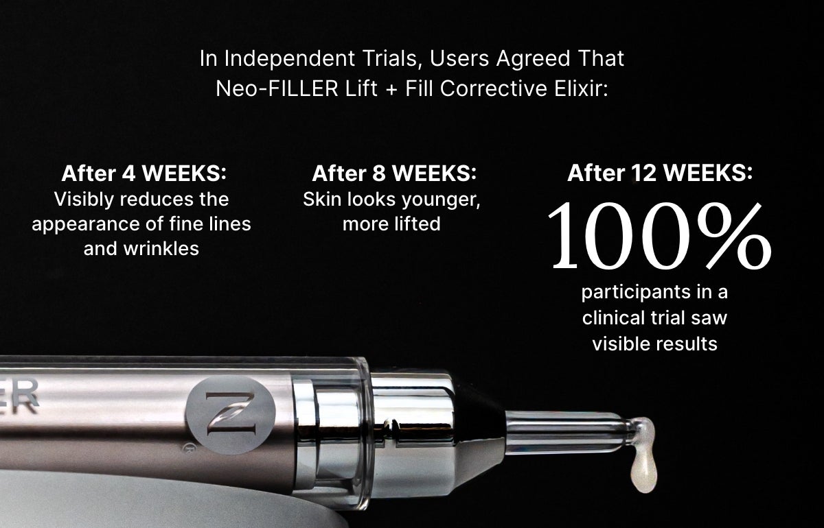 In independent trials, users agreed that Neo-FILLER Lift + Fill Corrective Elixir: After 4 weeks visibly reduces fine lines and wrinkles; after 8 weeks skin looks younger and more lifted; after 12 weeks 100% of participants saw visible results. Featured is a Neo-FILLER tube with a dropper releasing a drop. 
