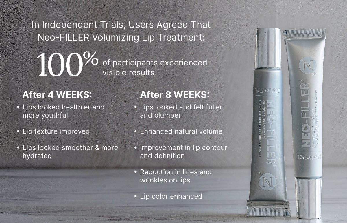 In independent trials, 100% of participants saw visible results; after 4 weeks lips appear smoother and more hydrated, and after 8 weeks lips look fuller, plumper, and more defined with fewer lines. Featured are two Neo-FILLER lip treatment tubes.