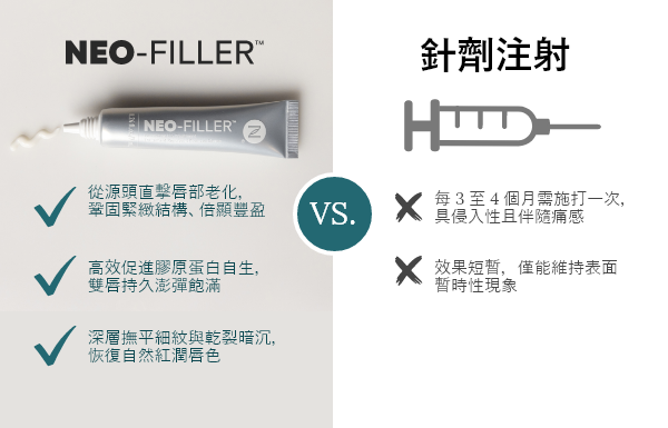 An infographic of results comparing Neo-FILLER vs. Injectables.
