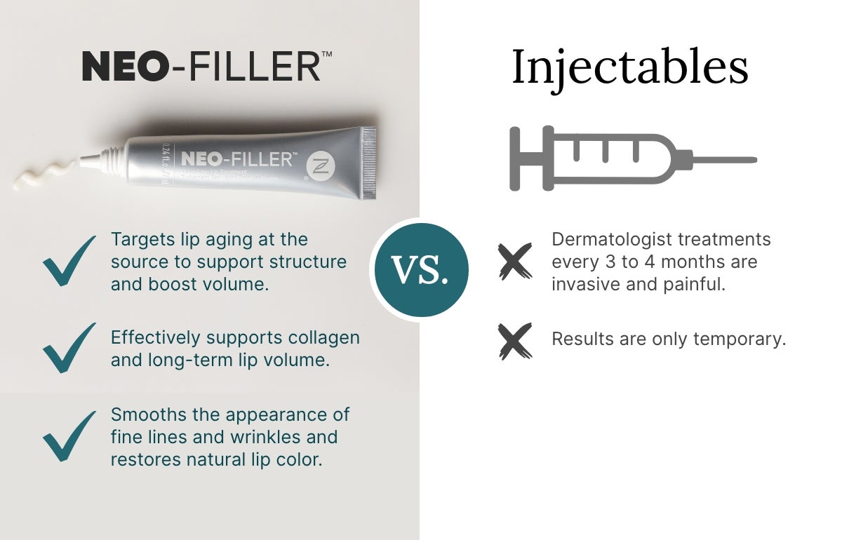 An infographic of results comparing Neo-FILLER vs. Injectables.