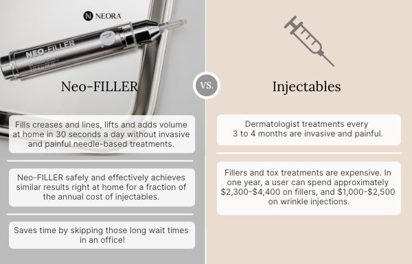 An infographic comparing Neo-FILLER with injectables. Featured are the pros of Neo-FILLER and cons of injectables.