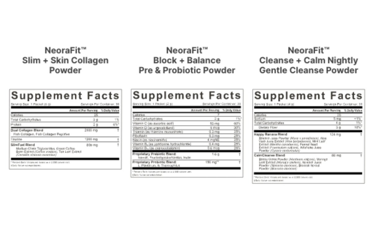 Supplement facts for each NeoraFit™ powders: NeoraFit™ Slim + Skin Collagen Powder, NeoraFit™ Block + Balance Pre & Probiotic Powder, and NeoraFit™ Cleanse + Calm Nightly Gentle Cleanse Powder