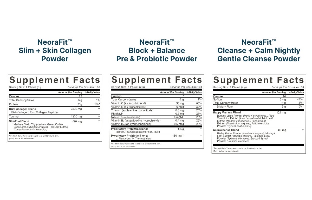 Supplement facts for each NeoraFit™ powders: NeoraFit™ Slim + Skin Collagen Powder, NeoraFit™ Block + Balance Pre & Probiotic Powder, and NeoraFit™ Cleanse + Calm Nightly Gentle Cleanse Powder