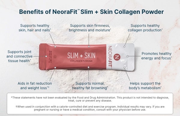 Infographic of the benefits of the NeoraFit™️ Slim & Skin.