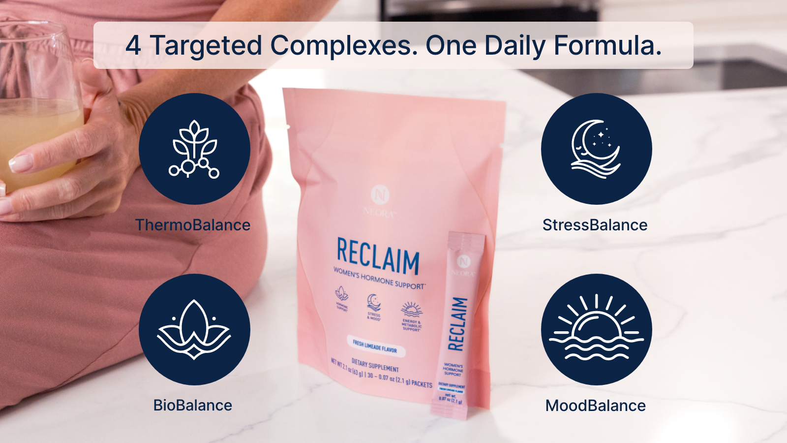 An infographic showing 4 targeted complexes RECLAIM targets: ThermoBalance, BioBalance, StressBalance, and MoodBalance. Featured is a woman seated next to a bag of Neora RECLAIM.