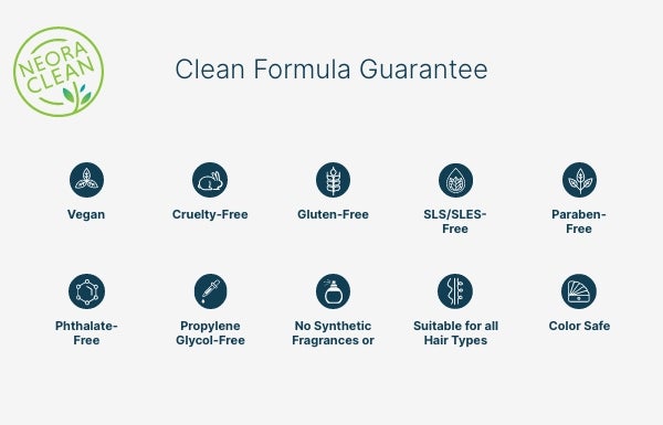 Neora's Clean Formula Guarantee.