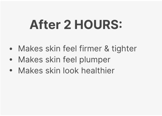 After 2 hours of using Neo-FILLER, participants had firmer, plumper, healthier-looking skin.