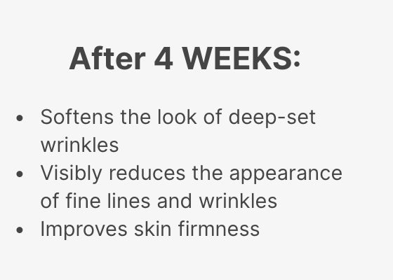 After 4 weeks of using Neo-FILLER, participants had reduced wrinkles, fine lines, and firmer skin.