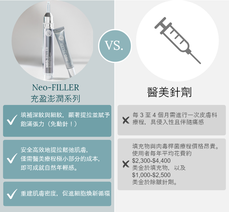 comparison