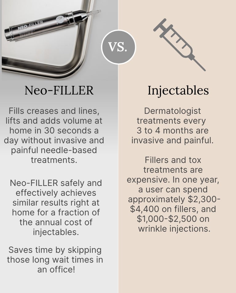  An infographic comparing Neo-Filler vs. Injectables. It features the pros of using of Neo-Filler and the cons of using Injectables.