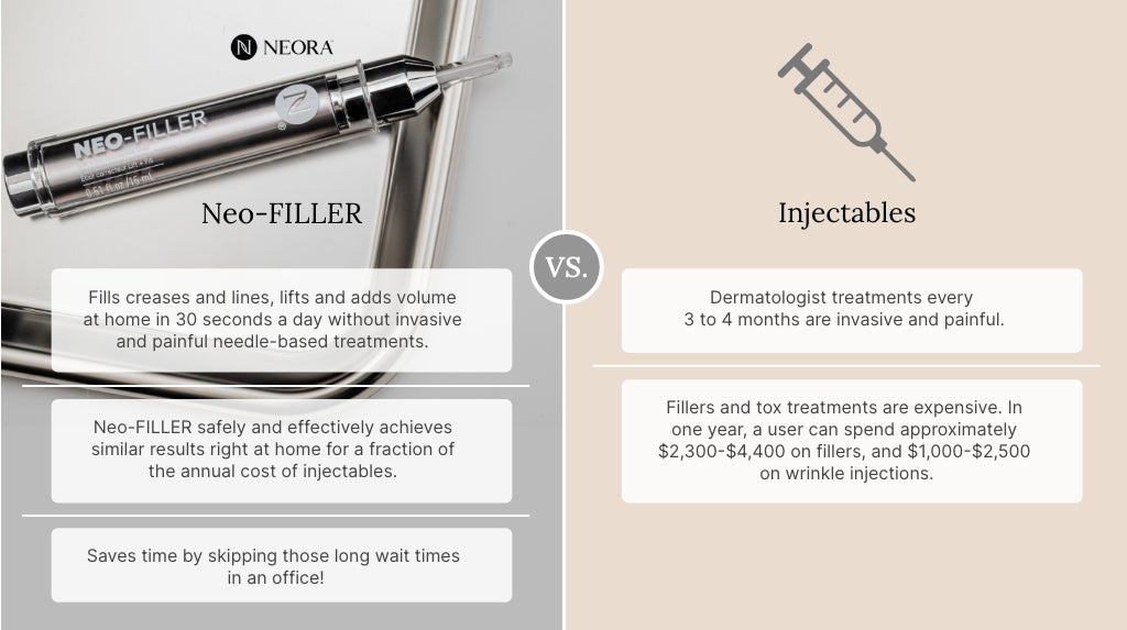  An infographic comparing Neo-Filler vs. Injectables. It features the pros of using of Neo-Filler and the cons of using Injectables.