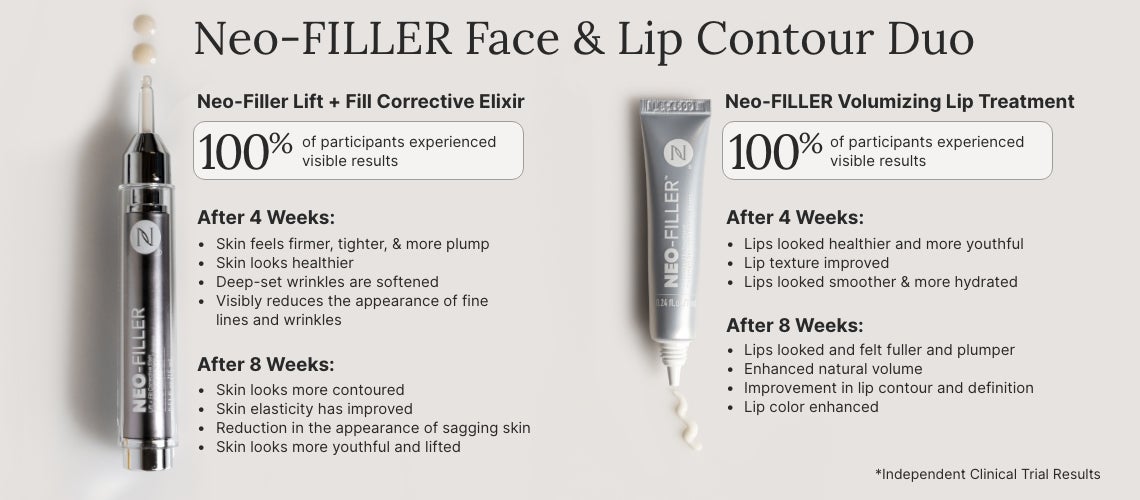 Infographic of independent trial results for Neo-Filler, showing a syringe on the left and a tube on the right with 100% of participants reporting visible results and weekly outcomes for 4 and 8 weeks.